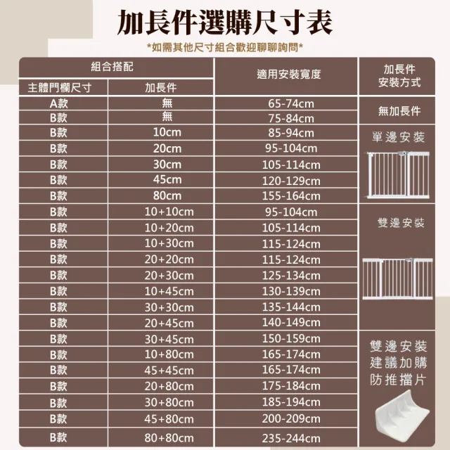【KIDS PARK】高76公分寬65-74cm安全門欄(窄門規格)(雙向自動回彈/寵物柵欄/寵物門欄/狗圍欄/樓梯口門欄)