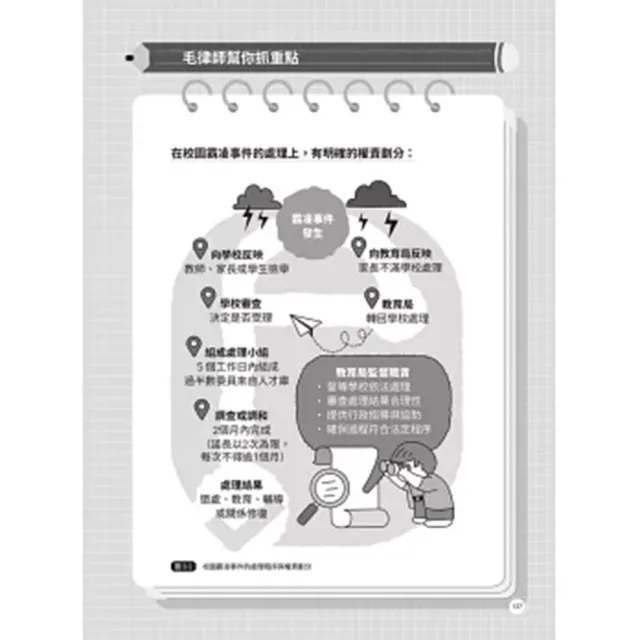 【毛律師2書】律師帶你看校園大小事1+2
