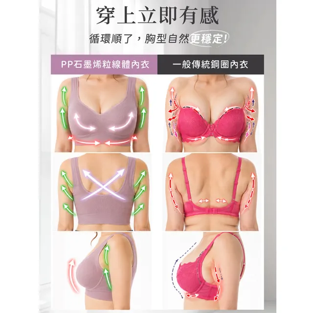 【PP 石墨烯】石墨烯粒線修復內衣1件