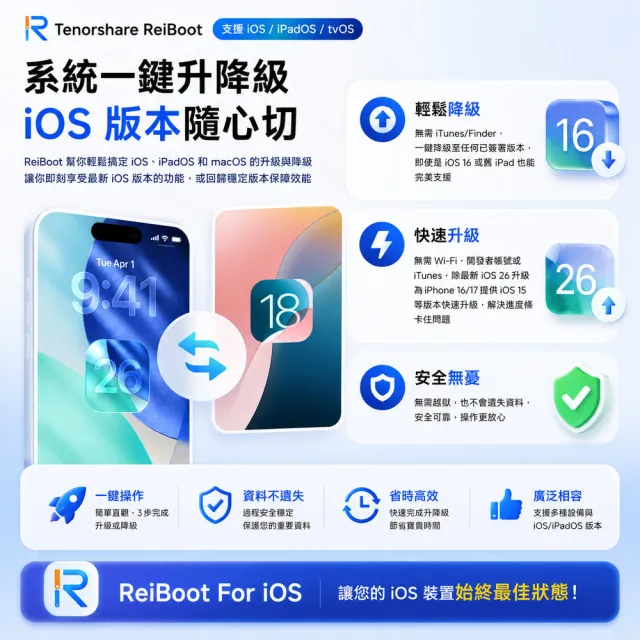 【Tenorshare】Tenorshare ReiBoot手機修復＋iPhone修復(冠鋐電腦台灣總代理MAC版本)