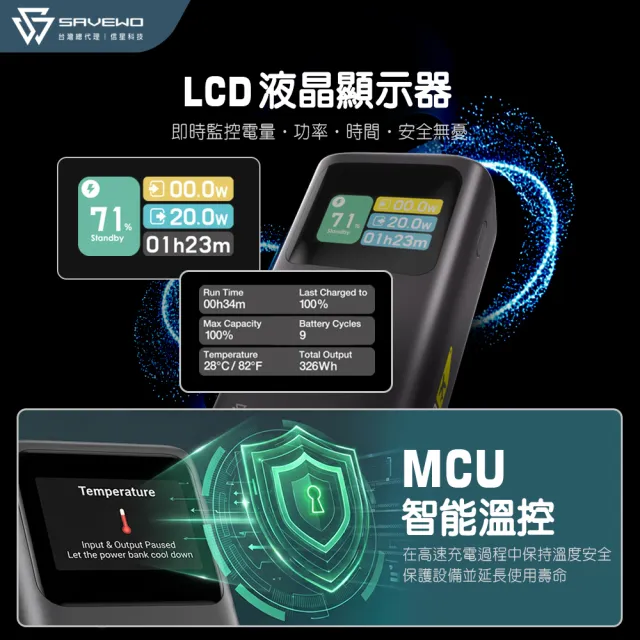 【SAVEWO】救世 PC10K1 10000mAh 45W 37Wh 旅能王Mini 行動電源(CCC認證 平板 手機 SWITCH充電)