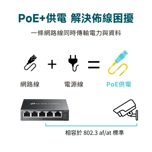 【TP-Link】Omada 5埠 Gigabit 簡易管理型交換器 隨插即用 含4埠 PoE+(ES205GP)