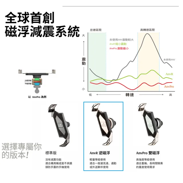 【TAKEWAY】黑隼Z機車手機架-逆磁浮減震-長後照鏡座版(夾臂長度7.5cm/LA1-PH05-AnvR/重機/摩托車導航夾)