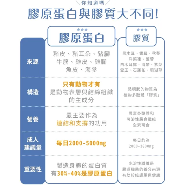 【RUIJIA 露奇亞】鋅酵母膠原蛋白粉 (30包/罐)-2入(打造潤感防護罩)