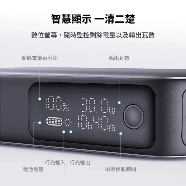 【AUKEY】Sling 10000mAh PB-Y47 30W PD快充行動電源 37Wh/具Wh標示(自帶線材 一顆就夠)