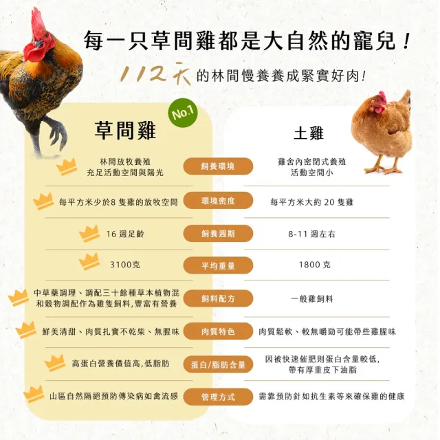 【大野山牧場】山野豚 低脂絞肉(400g*3包 - 高雄在地飼養)