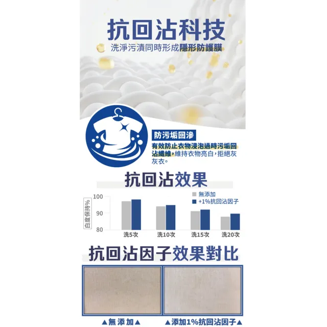【古寶無患子】3入組 古寶無患子三倍濃縮洗衣精-千層玫瑰1000ml(抗回沾科技/環保洗淨/玫瑰花香/去汙抑菌)