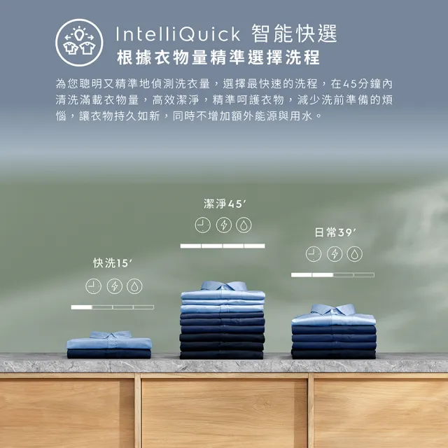 【Electrolux 伊萊克斯】歐規11kg  極淨呵護700系列 洗脫烘衣機(EWW1143R7WC)