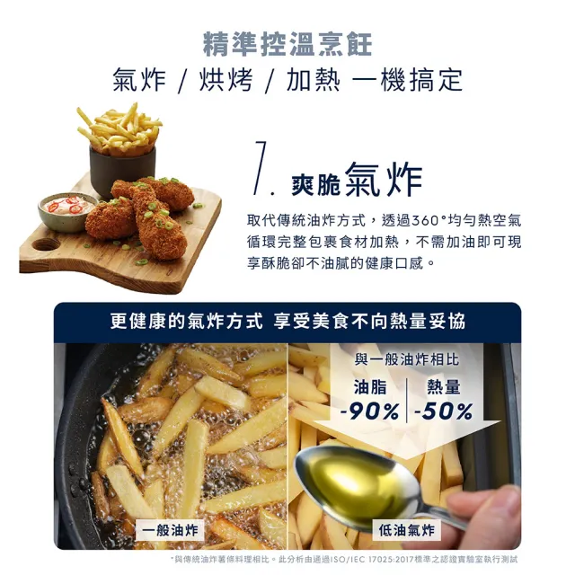 【Electrolux 伊萊克斯】3.3公升極致美味500 觸控式氣炸鍋-珍珠黑(E5AF1-510P)