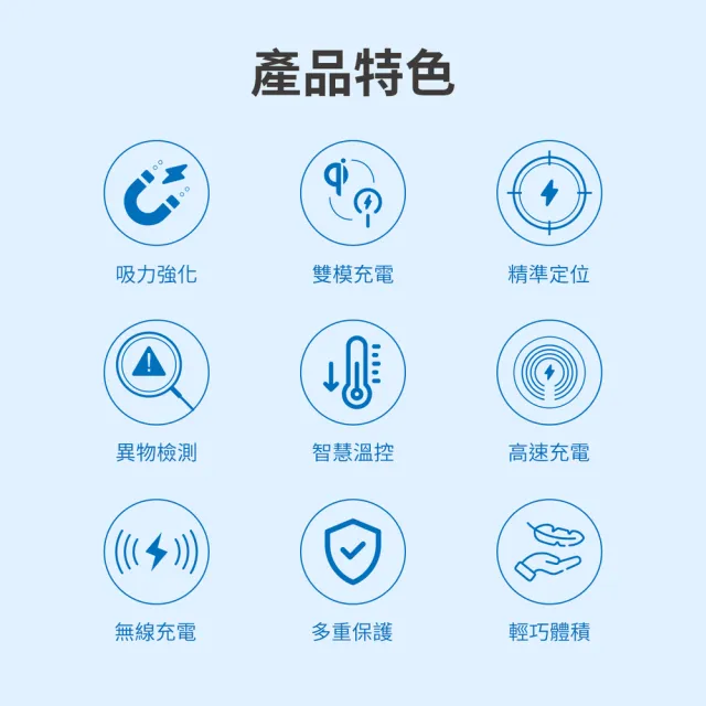 【Philips 飛利浦】2入組-DLK3537Q 磁吸無線快充充電器 1.25M(MagSafe/雙系統適用)