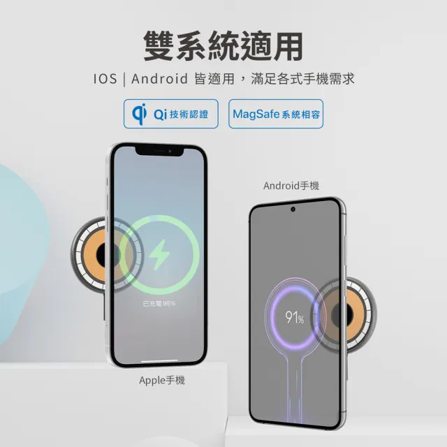 【Philips 飛利浦】2入組-DLK3537Q 磁吸無線快充充電器 1.25M(MagSafe/雙系統適用)