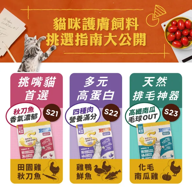 【MAOUP 毛起來】護膚無穀貓糧 S21田園雞與秋刀魚 1.5kg 3件組(貓飼料 貓乾糧主食 低敏飼料)