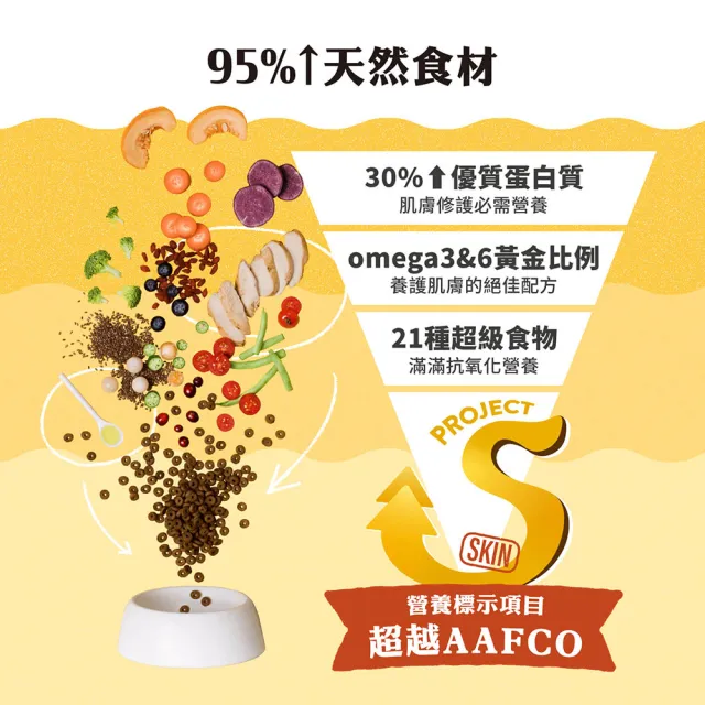 【MAOUP 毛起來】護膚無穀犬糧 S12田園雞與秋刀魚 1.5kg(狗飼料 狗乾糧主食 低敏飼料 無穀飼料 護膚飼料)
