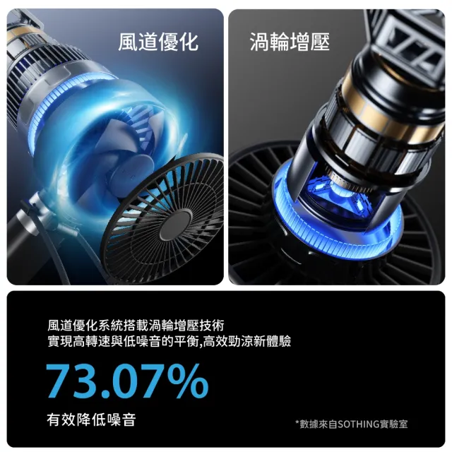 【SOTHING 向物】2026新款!摺疊/桌立製冷大手持風扇 冰炫Max(可上飛機 桌面風扇 USB風扇 冰敷 頸掛 擺頭)