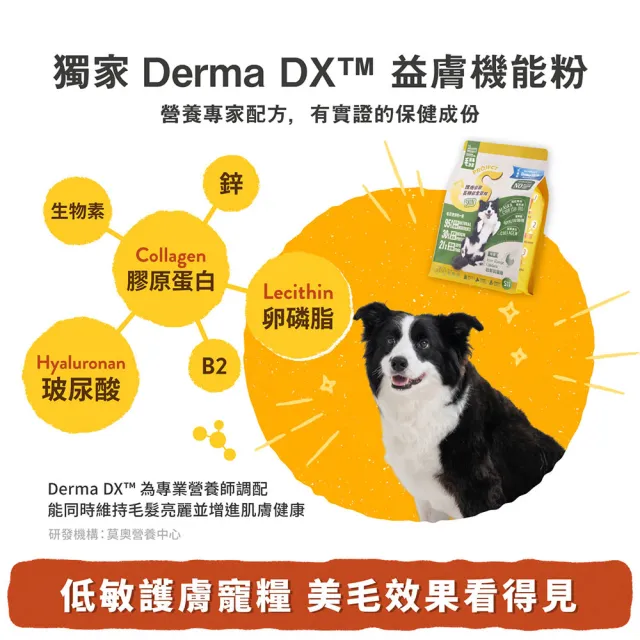 【MAOUP 毛起來】護膚無穀犬糧 S12田園雞與秋刀魚 1.5kg 2件組(狗飼料 狗乾糧主食 低敏飼料)