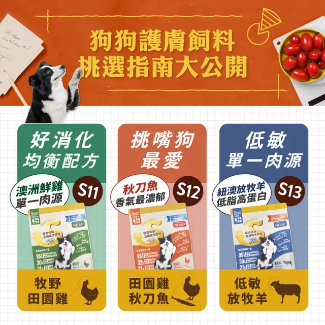 【MAOUP 毛起來】護膚無穀犬糧 S12田園雞與秋刀魚 1.5kg 3件組(狗飼料 狗乾糧主食 低敏飼料)