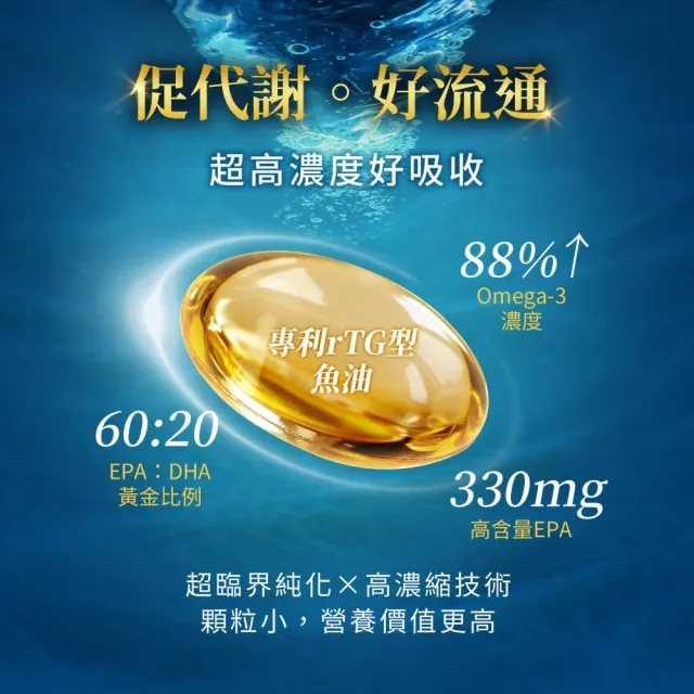 【BHK’s】88% Omega-3 頂級魚油 軟膠囊 3盒(60粒/盒)