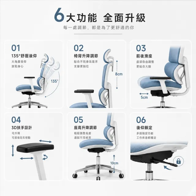 【C-FLY】馬克斯人體工學電腦椅｜3D扶手・2D頭枕・135°後仰｜高背網椅（辦公椅/主管椅/人體工學椅/躺椅）
