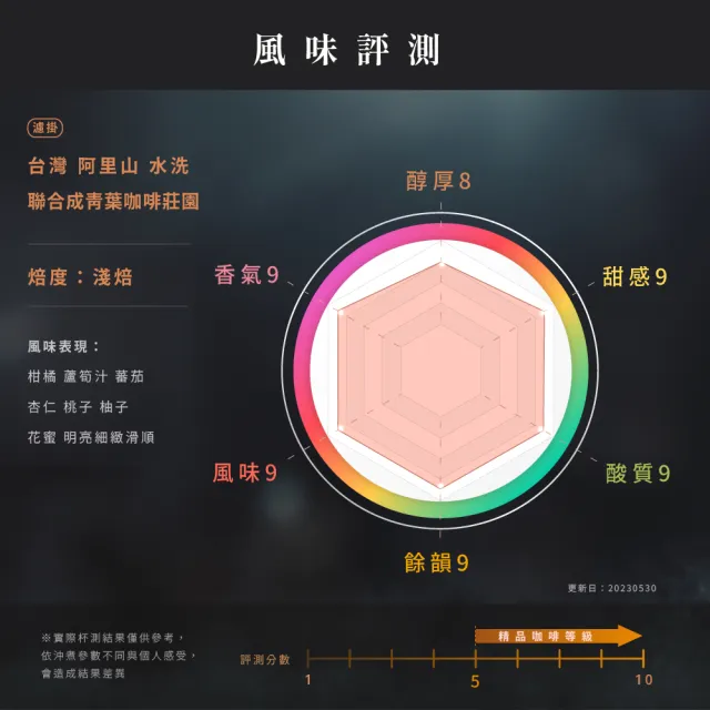 【JC咖啡】濾掛咖啡禮盒│單一莊園-阿里山聯合成青葉咖啡水洗x1盒│淺焙(10gx20包;盒裝附提袋)中秋禮盒推薦
