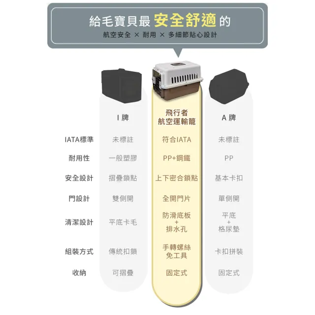 【doter 寵愛物語】飛行者航空運輸籠2XL（95x64x71cm）(外出籠/寵物籠)