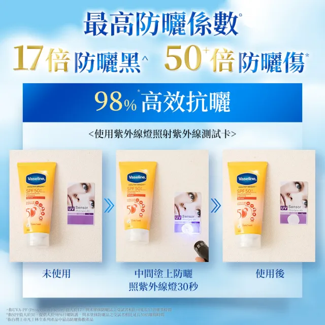 【Vaseline 凡士林】官方直營 5D極護水感輕透防曬乳x3入(170ML 身體防曬)
