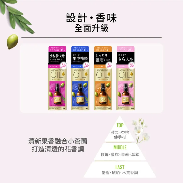 【LUCIDO-L 樂絲朵-L】摩洛哥護髮油60ml(3款任選)