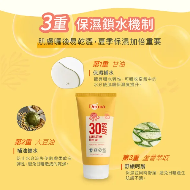 【Derma 丹麥德瑪】寶寶有機防水物理防曬霜旅行號 150ml(嬰幼童防曬)