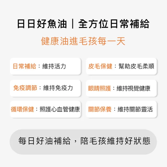 【HOMI 毛與家】90%西班牙頂級魚油-30顆/盒(貓魚油 腥味少 Omega-3 眼睛皮膚保健 寵物魚油 貓狗適用)