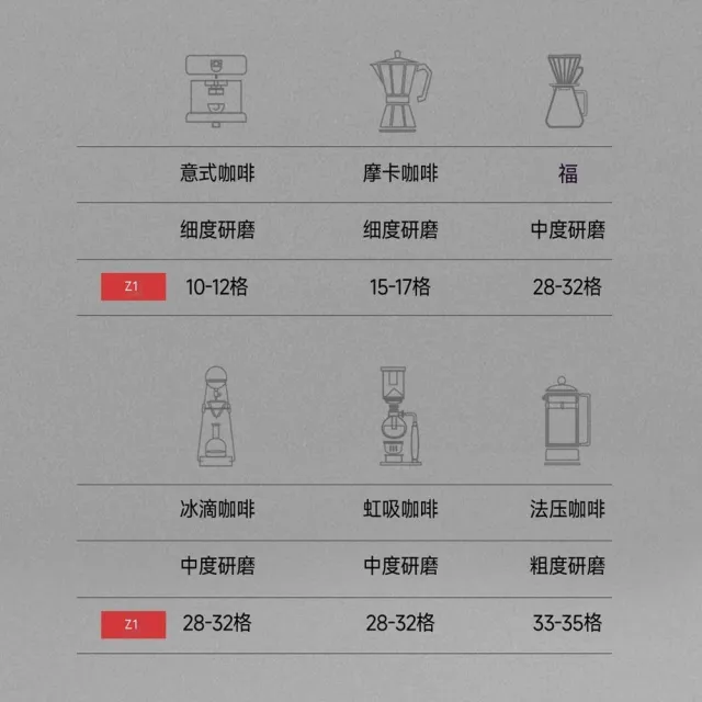 Hero z1手搖磨豆機手動咖啡豆研磨機手沖咖啡器具意式手磨咖啡機