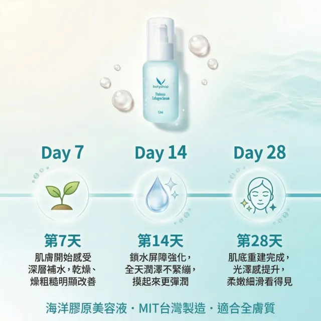 【butyshop 沛莉】海洋膠原美容液 Thalasso Collagen Serum-52ml(保濕滋潤)