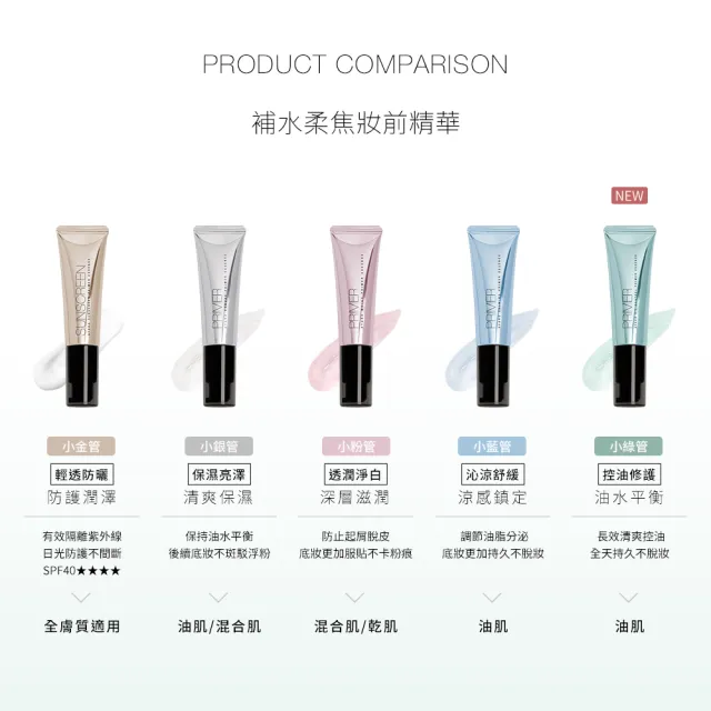 【Solone】新品上市-補水柔焦妝前精華 30ml(保濕亮澤/透潤淨白/沁涼舒緩/控油修護任選/保養/妝前)