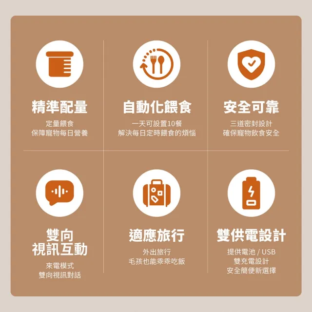 【grantclassic】餵不停 LuxNourish 貓狗自動餵食器 AI萌寵版(雙向視訊 進階攝影機版 官方直營)