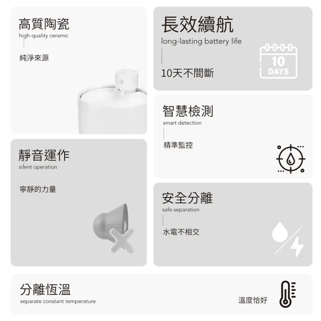 【grantclassic】12入濾心套餐組 喝不停 AquaLux 寵物智能陶瓷飲水機UV版 + 12入專用濾心(2L/官方直營)