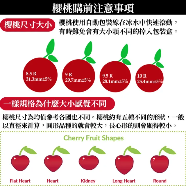 【甜露露】華盛頓9R櫻桃1.5kgx1盒(1.5kg±10%)