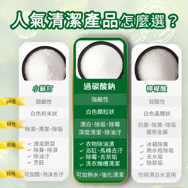 【茶樹莊園】過碳酸鈉萬用去汙粉660gx5包 