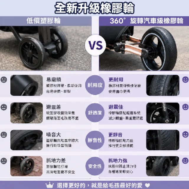 【KIDS PARK】Ingborsa鋁合金寵物推車/車包分離款(一鍵折疊煞車/可拆提籃籠/貓咪狗犬手推車/四輪推車)