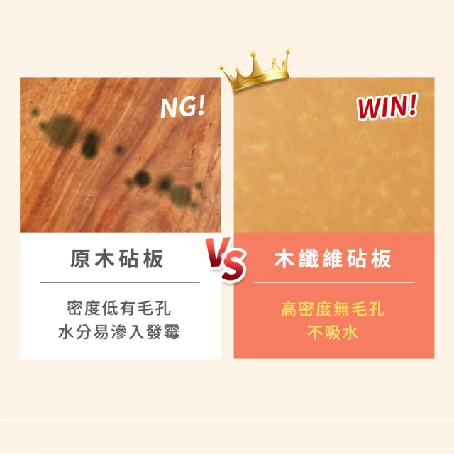 【mo select】買大送中 高密度抗菌防霉止滑木纖維砧板L+M(砧板/沾板/抗菌砧板/切菜板/導水溝槽)