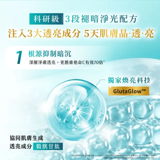 【Vaseline 凡士林】官方直營 膠原/水潤/淡斑 精華凝乳 330mlx2入(B3補水、美白精華身體乳)