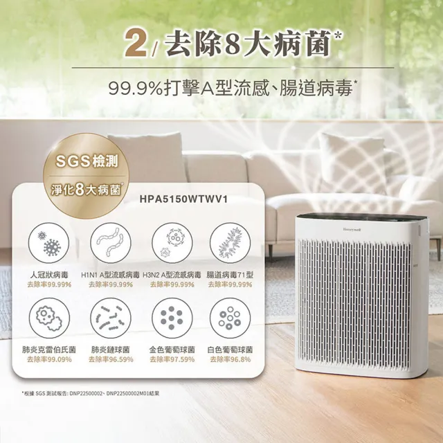【Honeywell】(一年份濾網組)淨味空氣清淨機HPA5150WTWV1(適用5-10坪｜小淨★寵物 幼兒 友善)