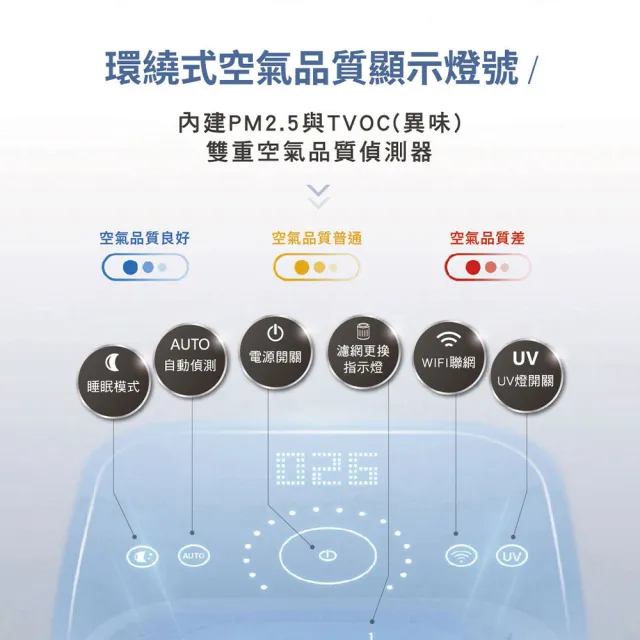 【Honeywell】X560航太級UVC殺菌空氣清淨機(HPA560WTW 適用12-24坪｜太空機)