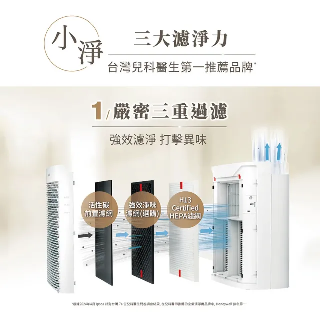 【Honeywell】(淨味濾網4選1)淨味空氣清淨機 HPA5150WTWV1(適用5-10坪｜小淨★租屋 除味 去味 除菌)