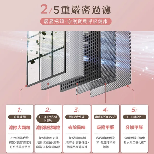 【Honeywell】純淨空氣清淨機 HPA400WTW(適用9-18坪｜小純★除甲醛/孕婦嬰幼兒必備)