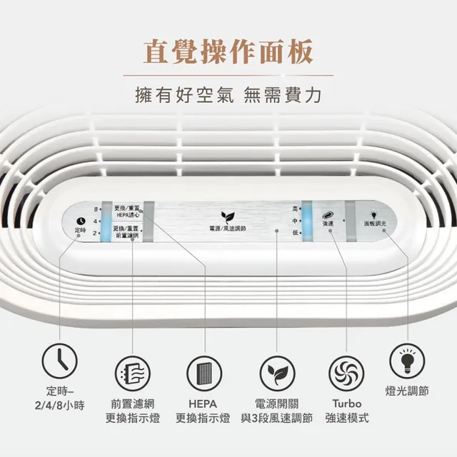 【Honeywell】(三年份濾網組)抗敏空氣清淨機 HPA100APTW(適用4-8坪)