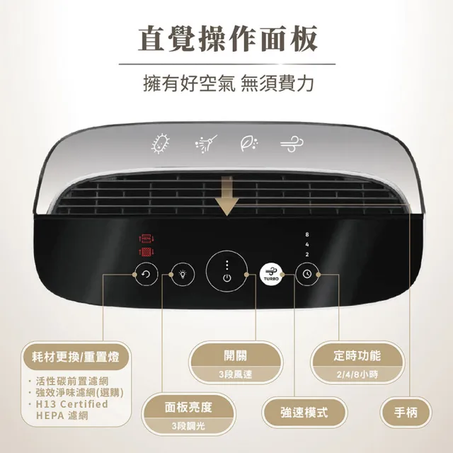 【Honeywell】淨味空氣清淨機(HPA5150WTWV1+HPA5350WTWV1)