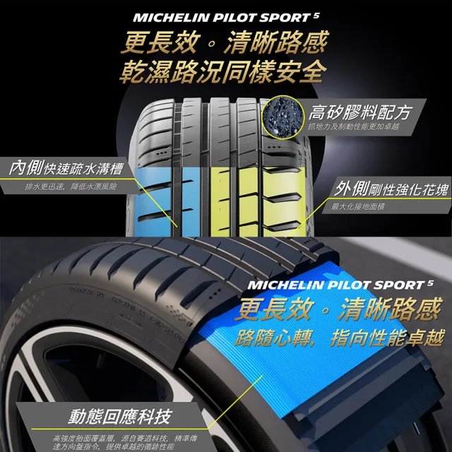 【Michelin 米其林】PS5-225/50/18吋 四入組輪胎送安裝(車麗屋)