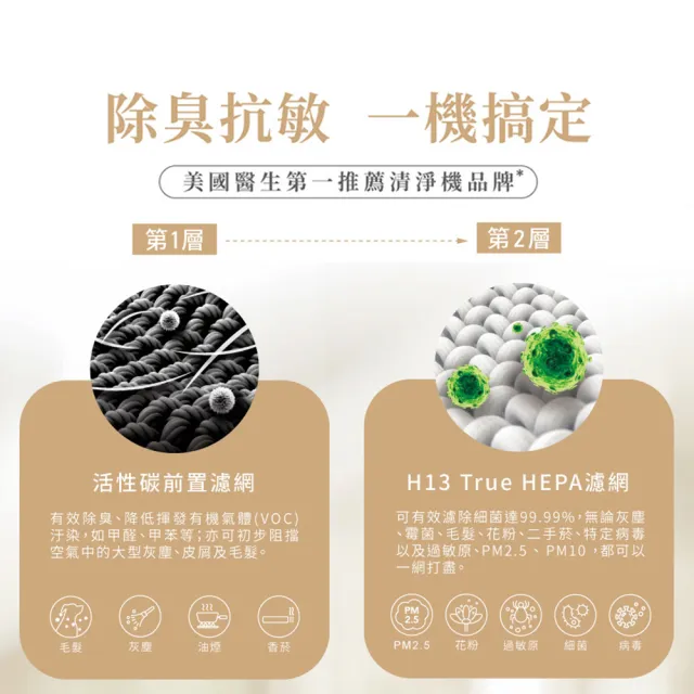 【美國Honeywell】舒淨空氣清淨機 HPA030WTW(適用坪數4.5-9坪★循環扇x清淨機2合1)