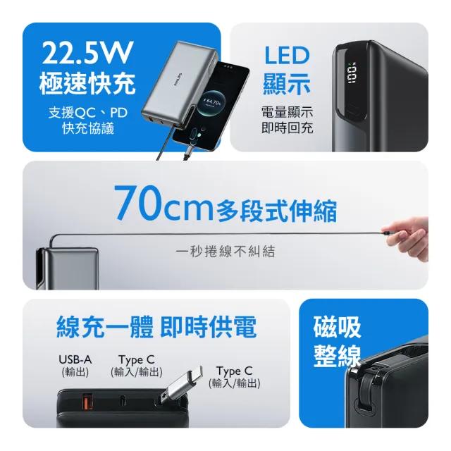 【Philips 飛利浦】2入組-DLP2721C 22.5W急速快充伸縮線20000mAh超大電量行動電源(多裝置相容_具Wh標示)