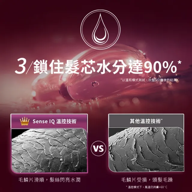 【Philips 飛利浦】BHD628 Adele AI頂級智能吹風機 (SenseIQ/豪華禮盒組/鎖水護髮/官方直營)