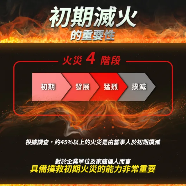 【智殿】自動滅火球 火災偵測 消防器材 乾粉滅火彈 滅火彈 滅火球 滅火器(165-SFH1300 滅火寶 車用滅火器)