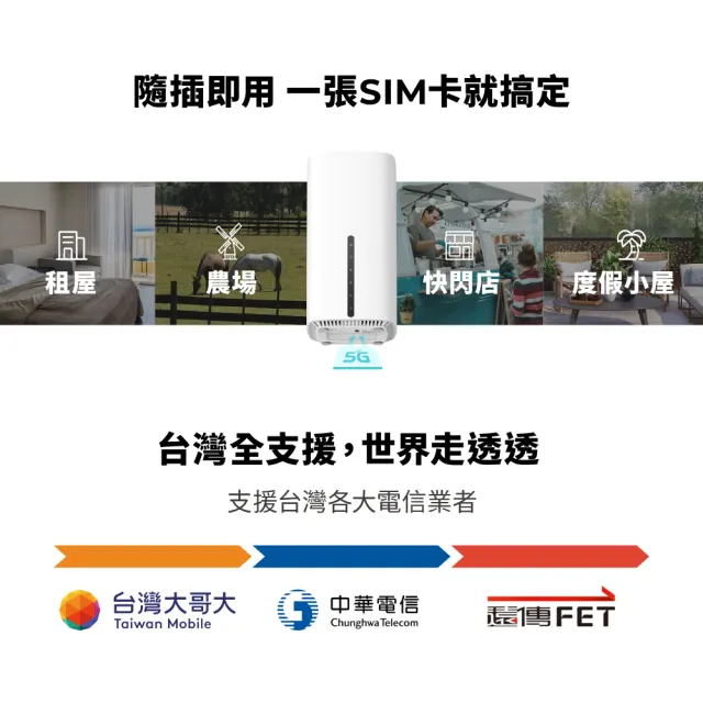 【TP-Link】Archer NX200 5G/4G LTE AX1800 雙頻Gigabit WiFi 6無線網路路由器(Wi-Fi 6分享器/SIM卡)
